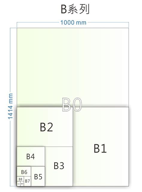 80*120多大|轉換 紙張尺寸